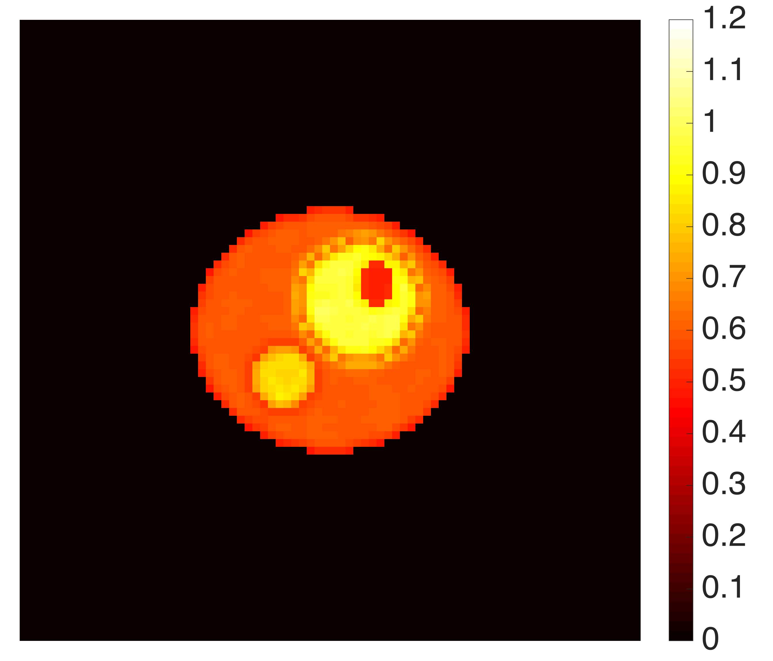 Figure 20